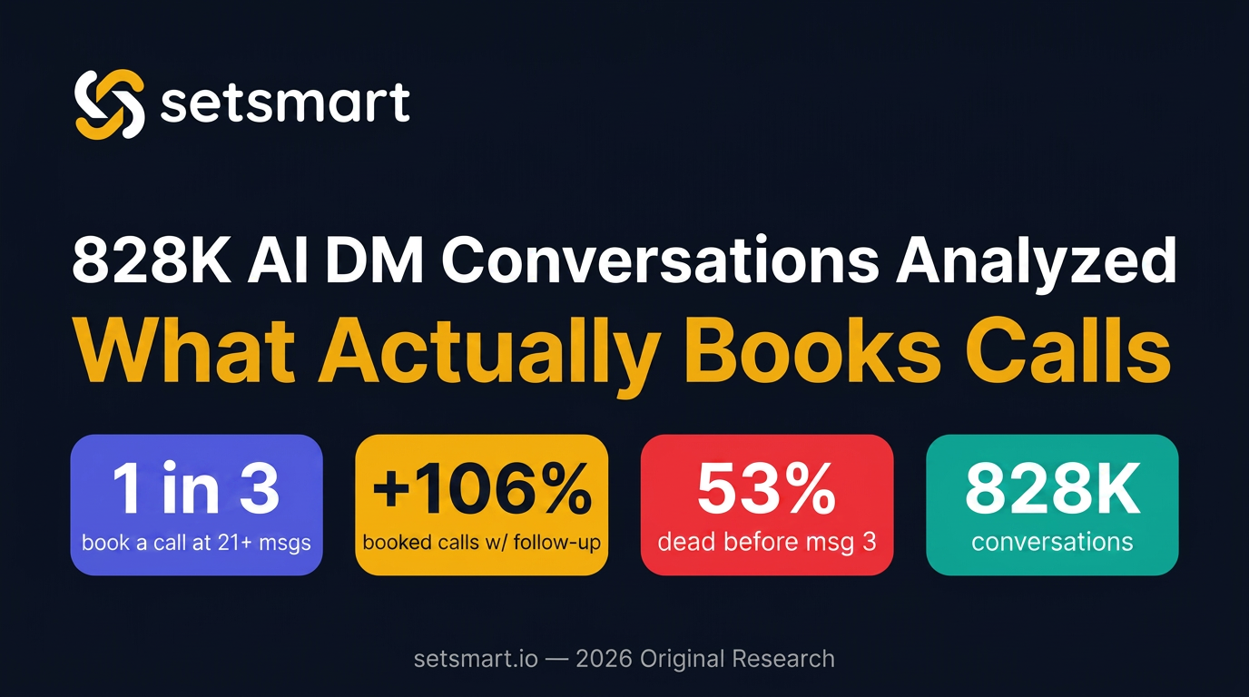 828K AI DM Conversations Analyzed: What Books Calls